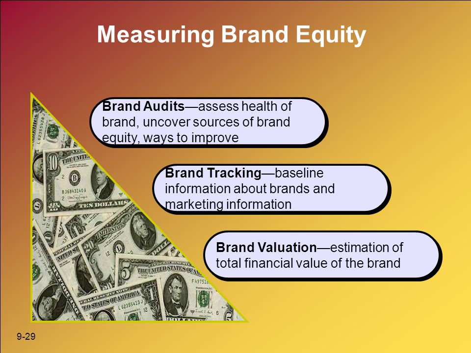 Sources of Brand Identity